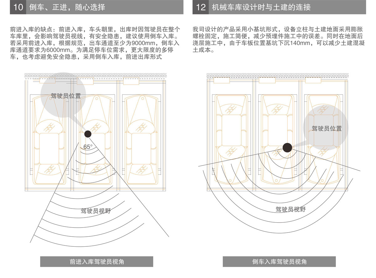 14PSH升降横移机械式停车设备进车倒车选择.jpg